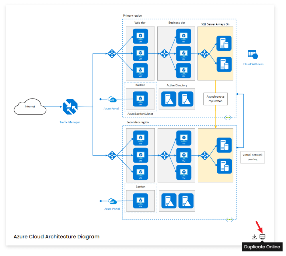 Free Editable Azure Architecture Diagram Examples & Templates | EdrawMax