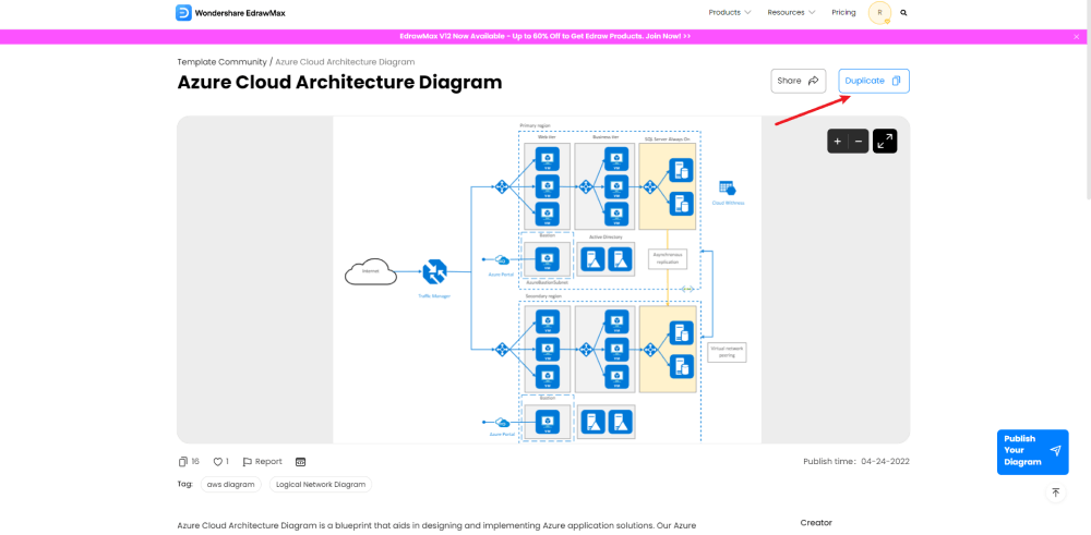 Wie man Azure Diagramm Beispiele verwendet