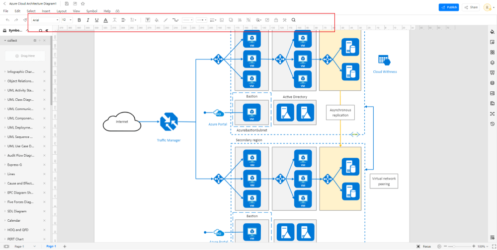 Wie man Azure Diagramm Beispiele verwendet