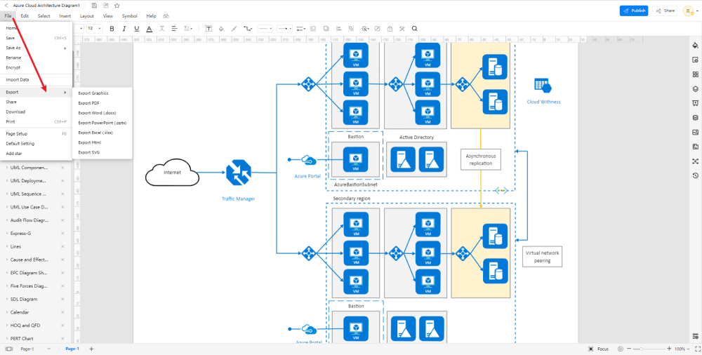 Wie man Azure Diagramm Beispiele verwendet