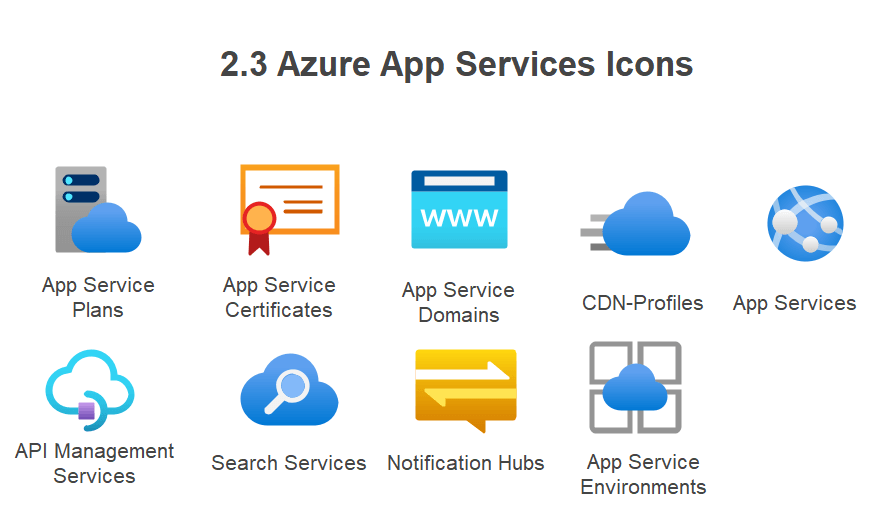 Azure App Services アイコン