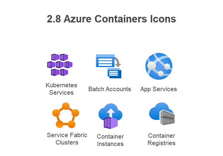 azure-containers-symbole