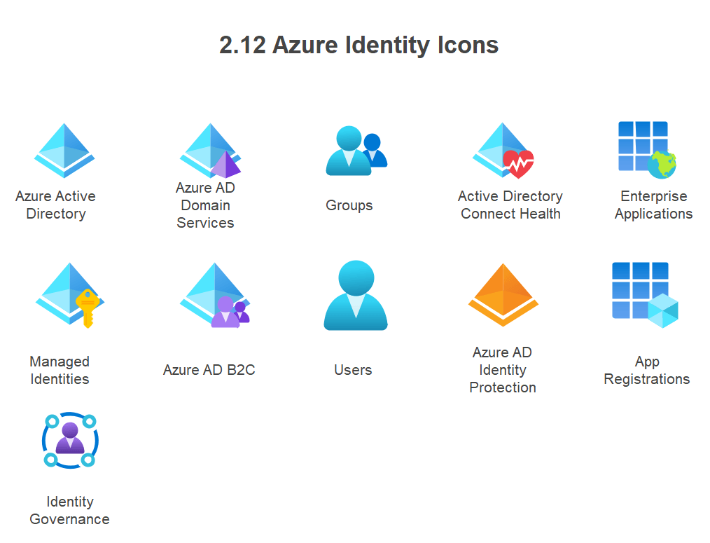 azure-identity-symbole