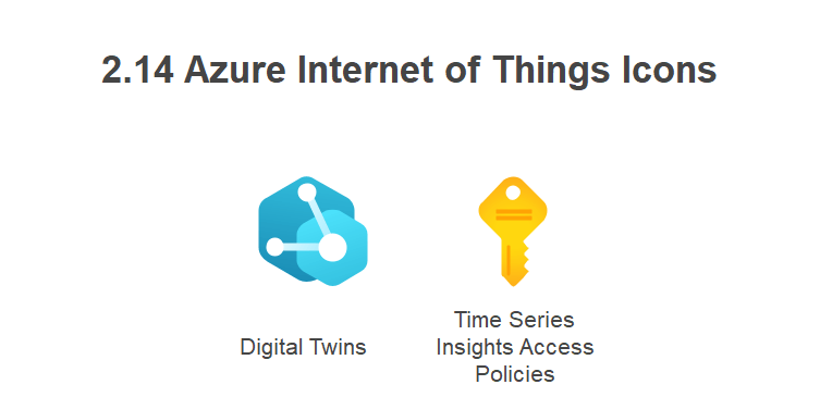 Azure IoT アイコン