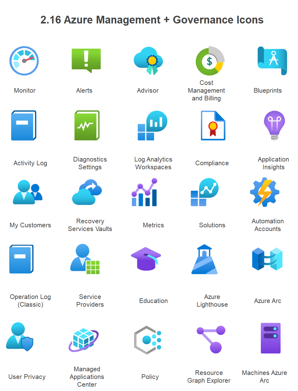 azure-management-governance-symbole