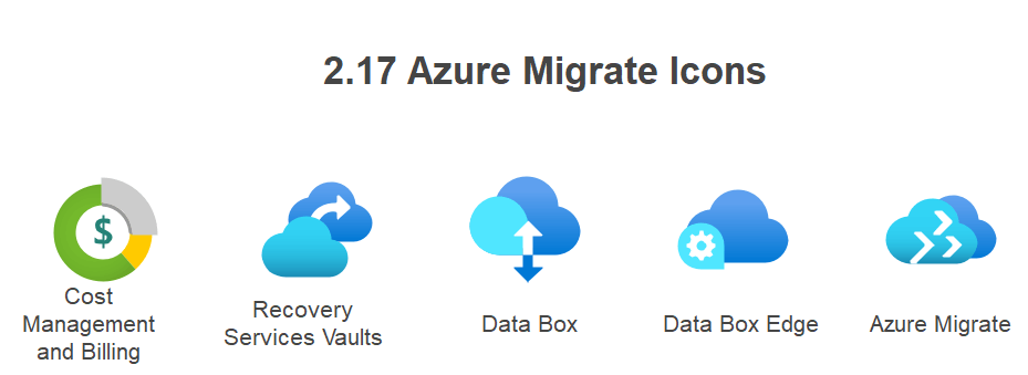 azure-migrate-symbole