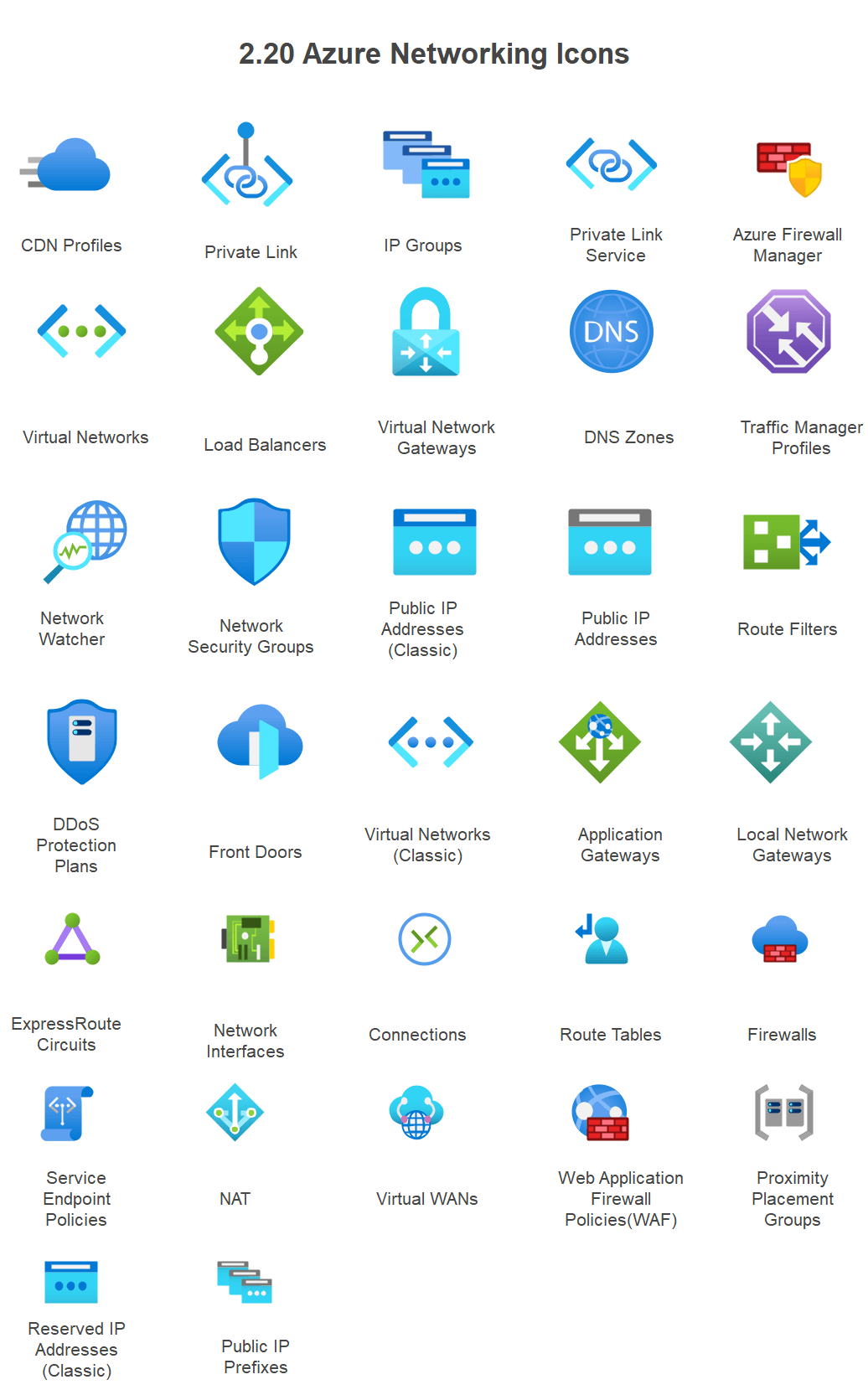 Network Gateway Symbol