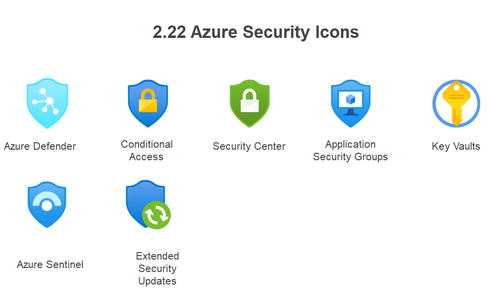 Azure セキュリティ アイコン