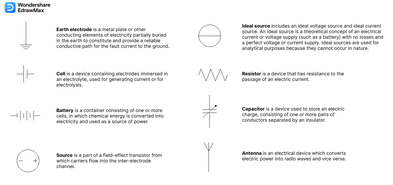 Basic Electrical Symbols