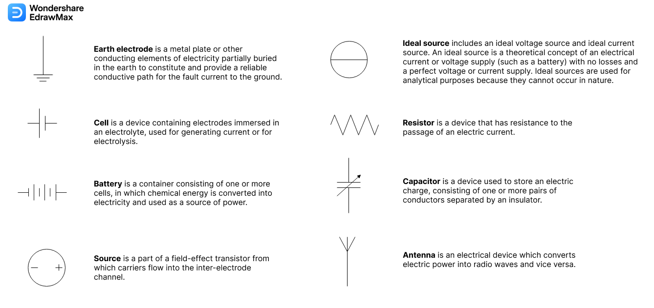 electrical current symbol