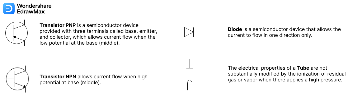 Basic Electrical Symbols - Semiconductor Devices