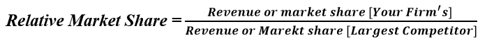 Relativer Marktanteil