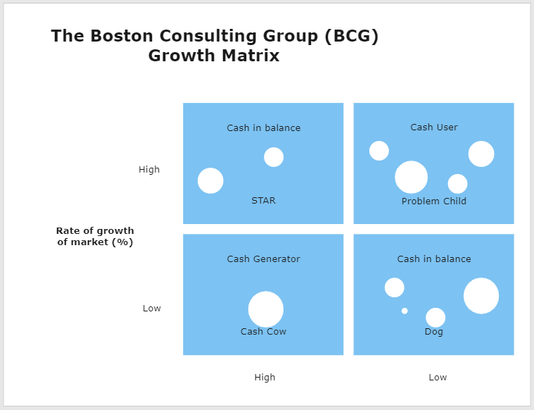 Management in the garment industry: BCG matrix