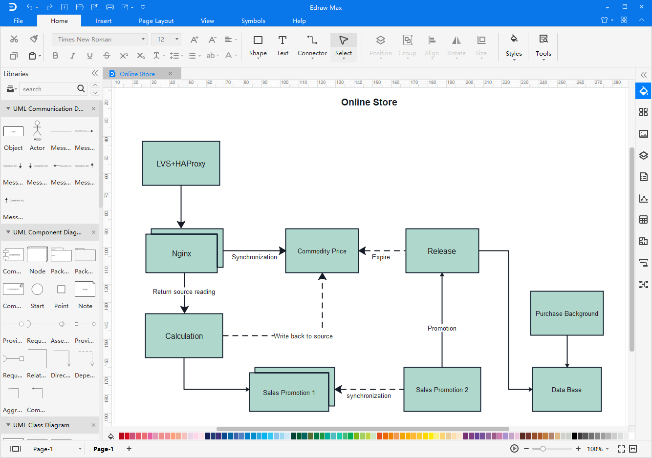 Visio uml диаграмма