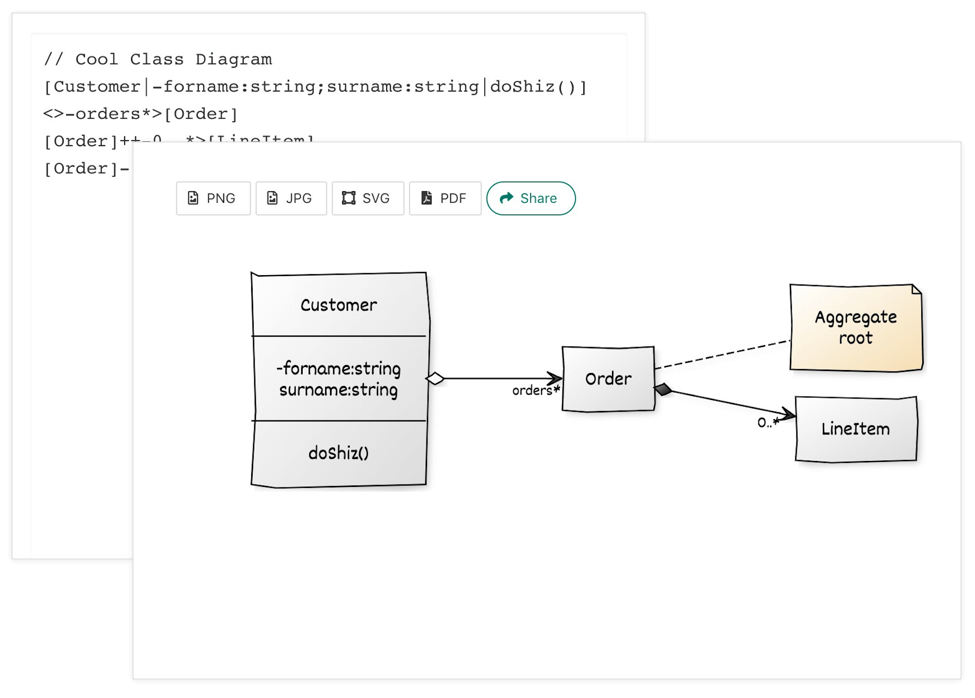 Les 5 Meilleurs Outils De Diagramme Uml 2171