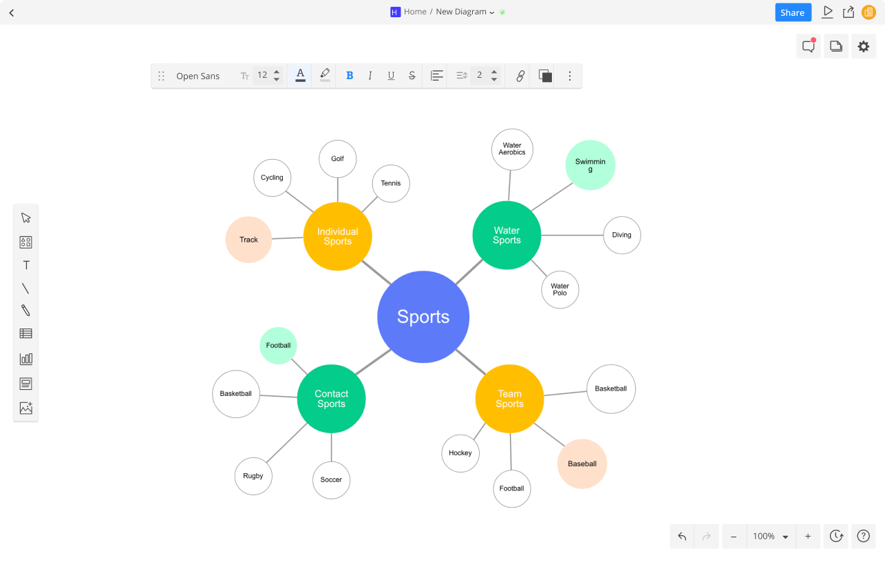 mind mapping software online