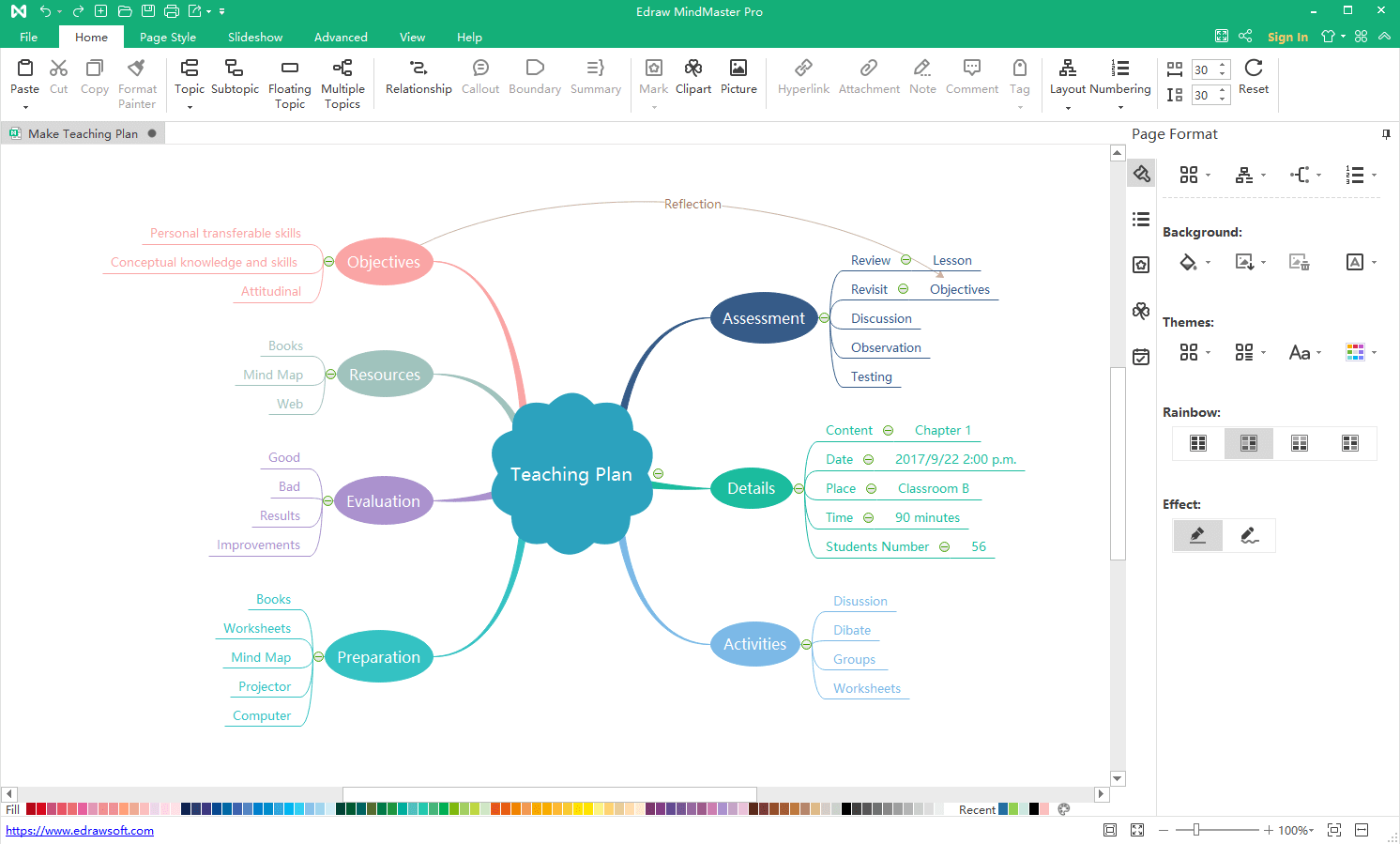 Mapas mentales plantillas gratuitas