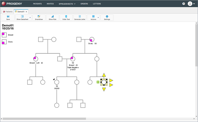 Genogram