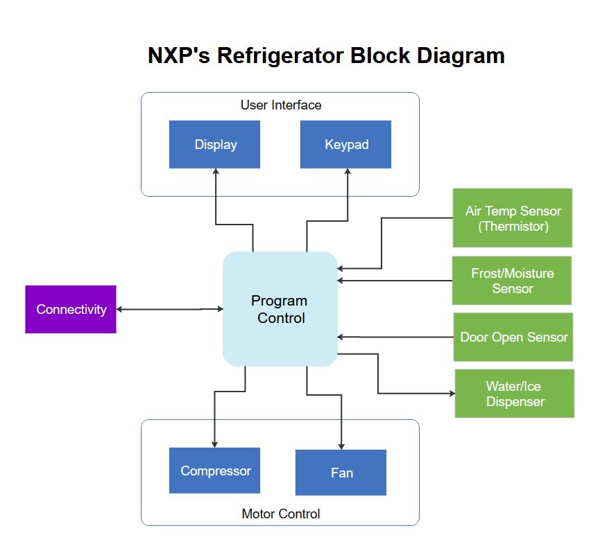 Block Diagram Complete Guide with Examples Edraw