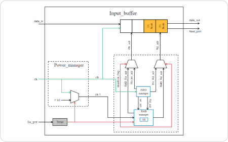 diagrama de bloques aplicado a un circuito
