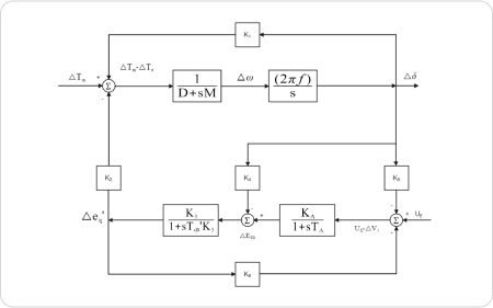 diagrama de bloques de función de transferencia