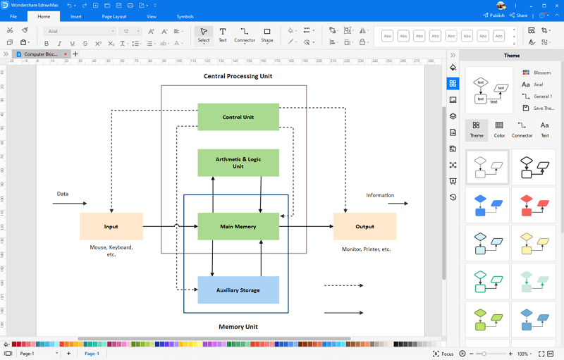 Block Diagram of Computer System in EdrawMax