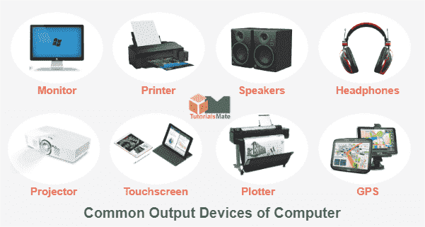 Computer System with Labeled Parts