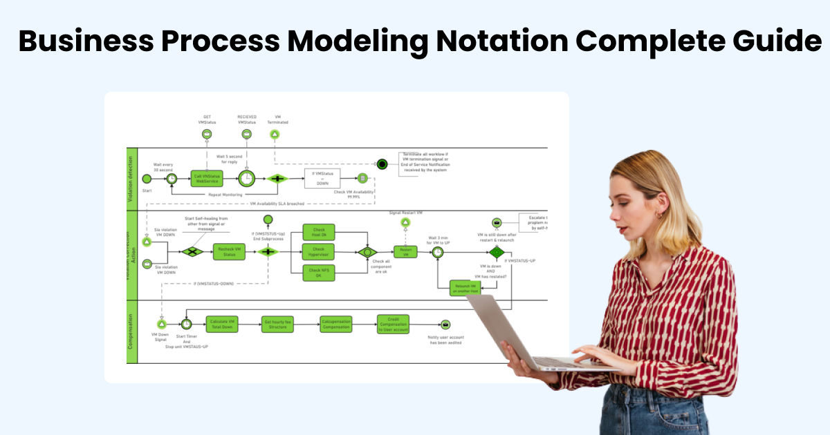 Complete Guide To Bpmn Business Process Modeling Comp Vrogue Co