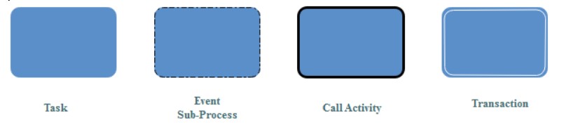 bpmn Flussobjekte Aktivitätssymbole