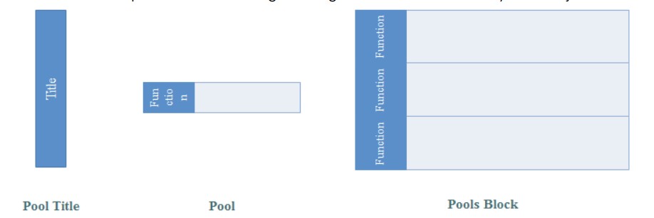 bpmn Schwimmbahn Objekte Pool Symbole