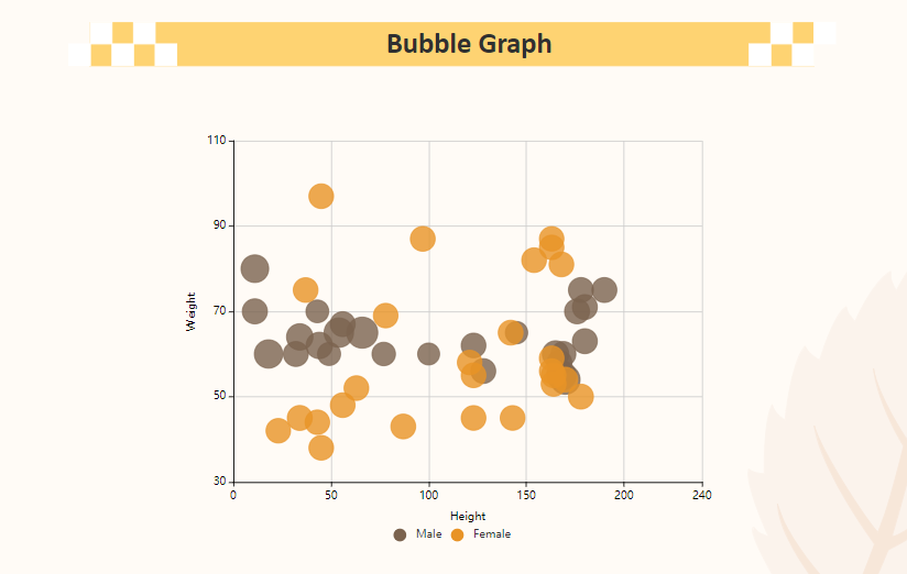 graphique à bulles