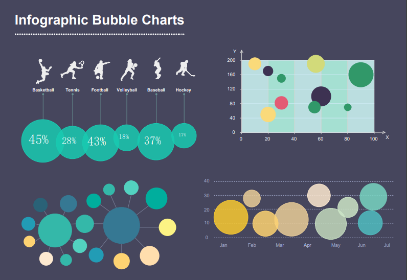 Sports and Games Chart
