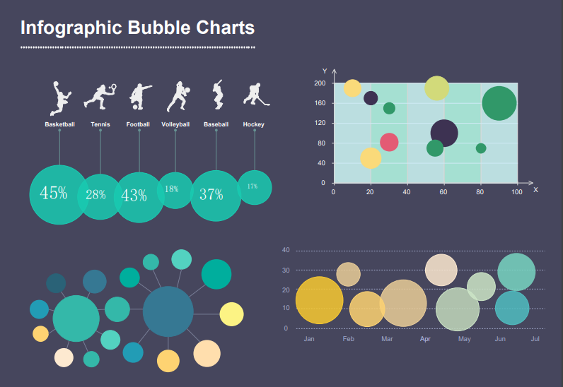 create bubble chart