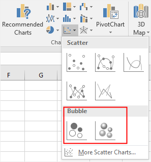 cliquez sur Diagrammes de dispersion