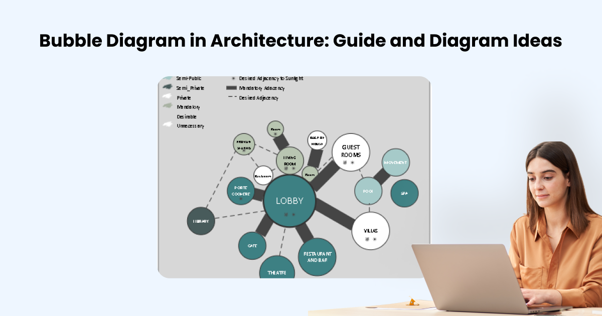 Architectural Bubble Diagram What Is It And Why Is It - vrogue.co