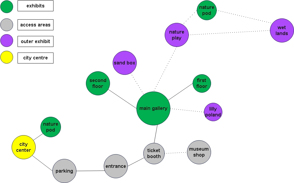 Bubble Diagram Templates