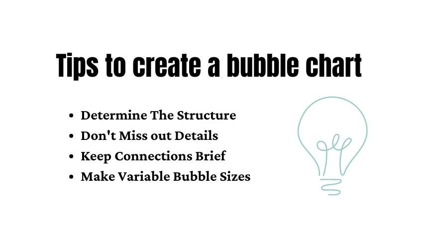 Tipps zum Erstellen eines Diagramms mit Blasen