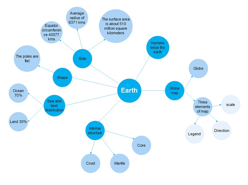 bubble-diagrams-tutorial-6