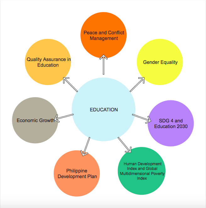 Kinematika Korespondent Severoz Pad Bubble Map Potvrdit Hodn Sc Na   Bubble Map 7  