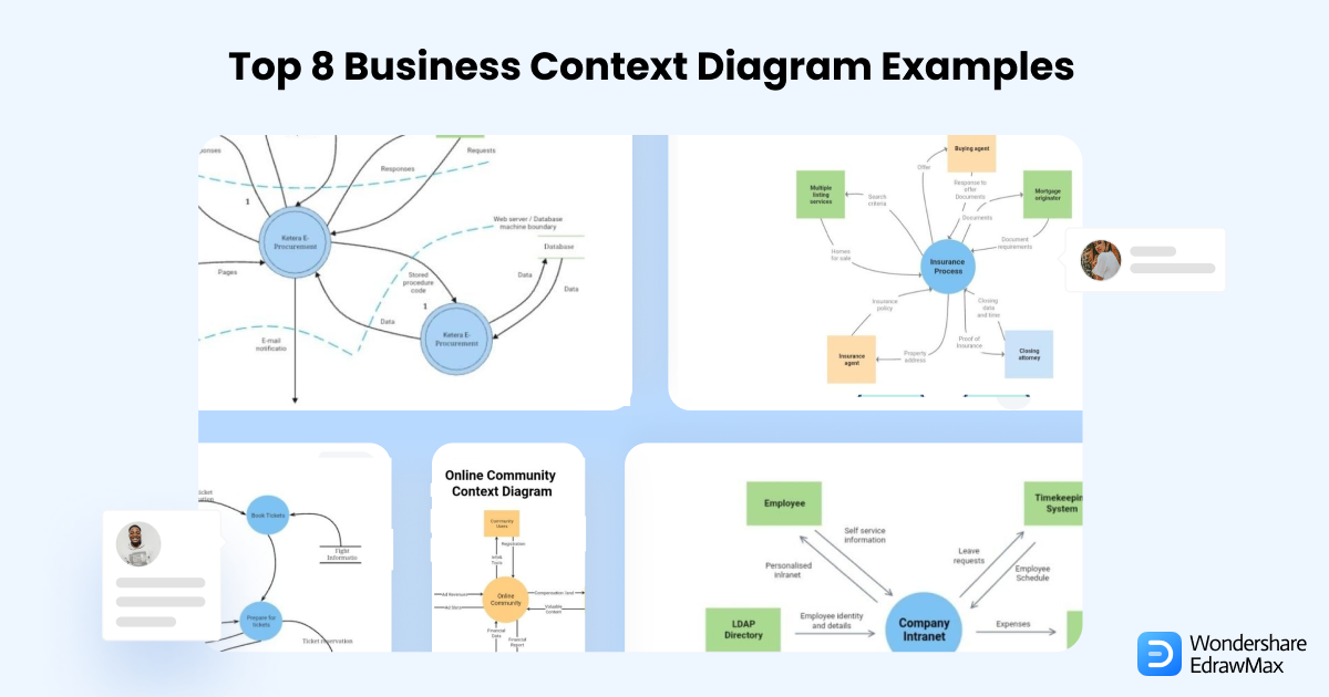 what-is-a-context-diagram-with-examples-edrawmax-online-vrogue