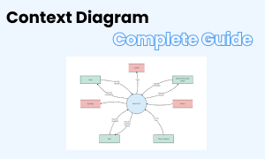 Kontextdiagramm Bild