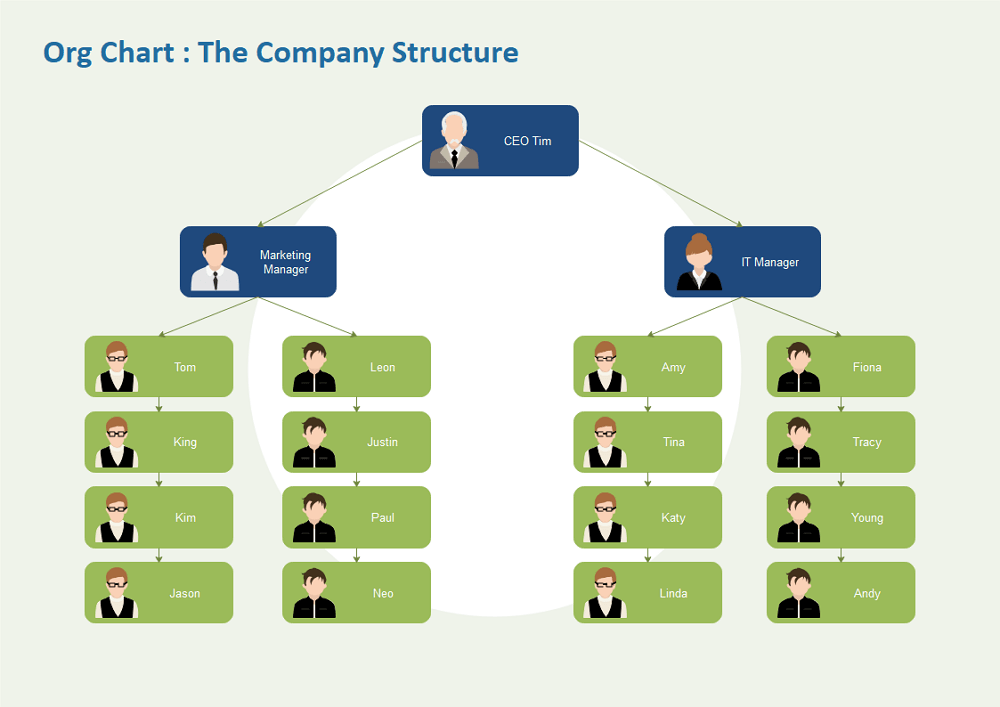 company organizational chart