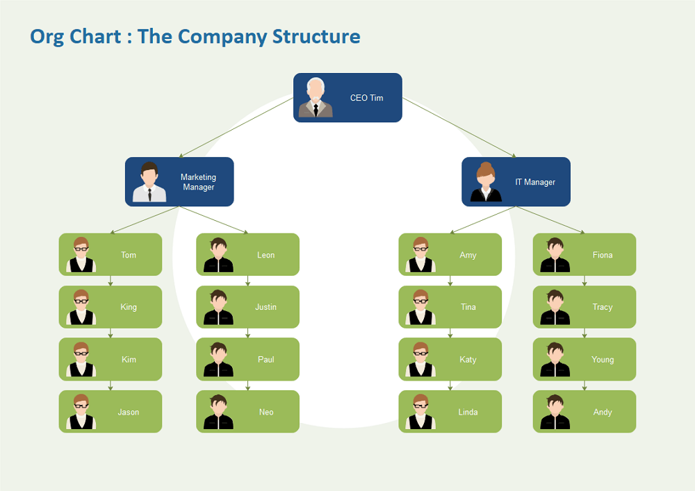 Company Organizational Chart: Definition, How to & Templates | Edraw