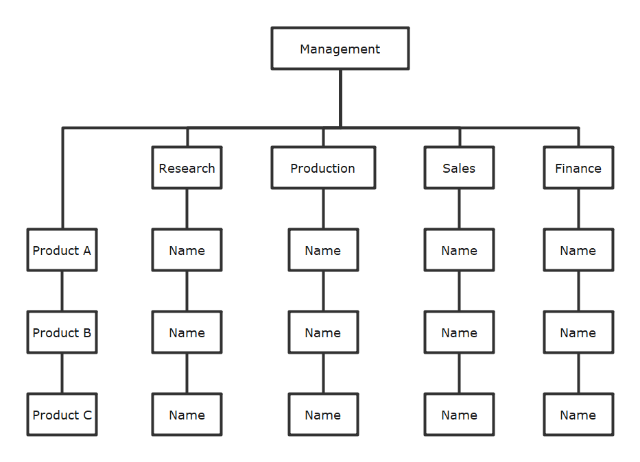 Matrix Chart