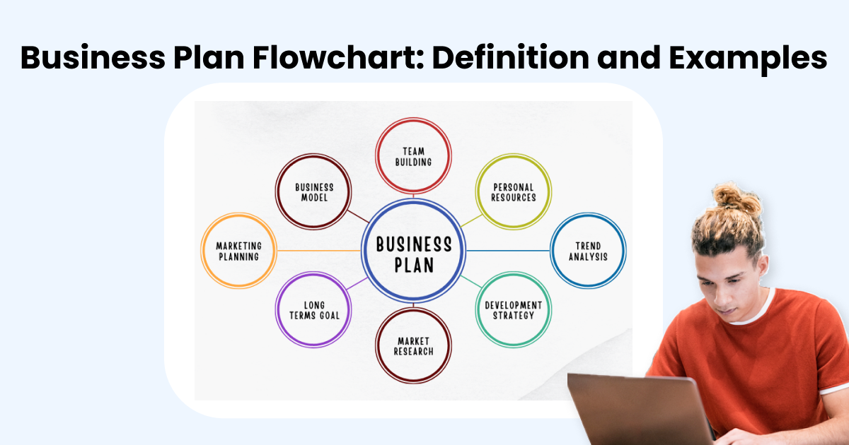 https://images.edrawsoft.com/articles/business-plan-flowchart/business-plan-flowchart-1200.png