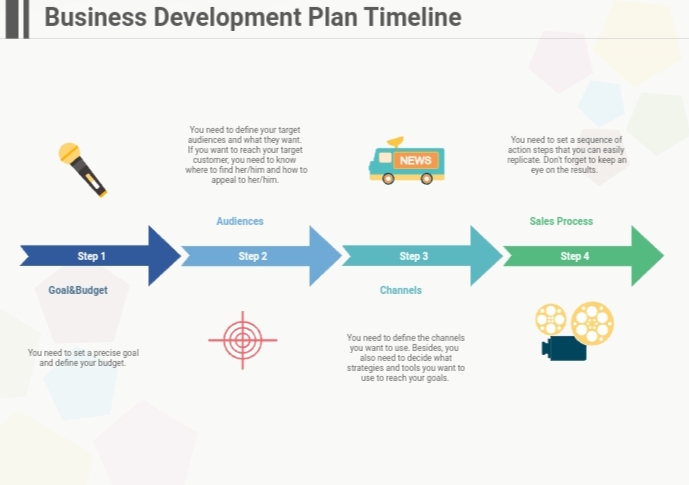 business plan process and its purpose