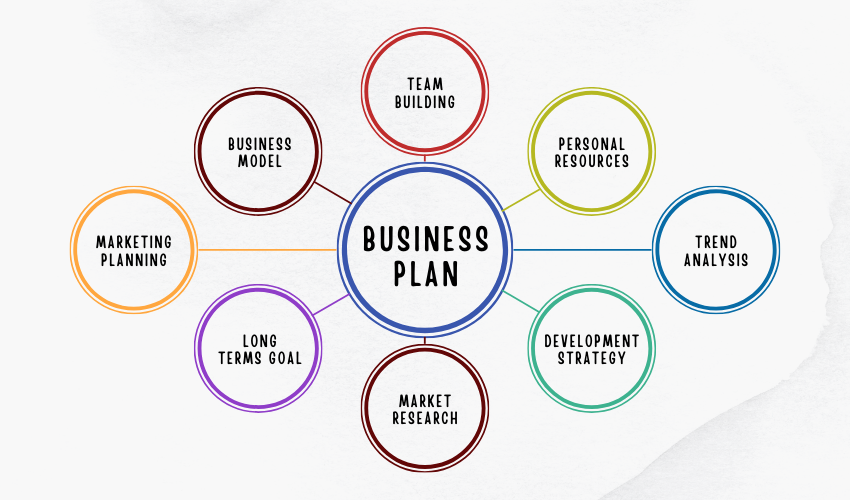 the business plan significato