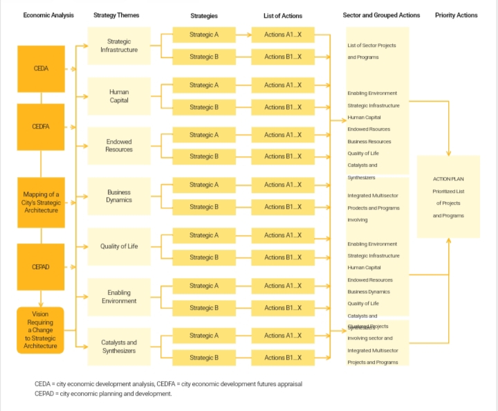 Diagramm zur Unternehmensstrategie