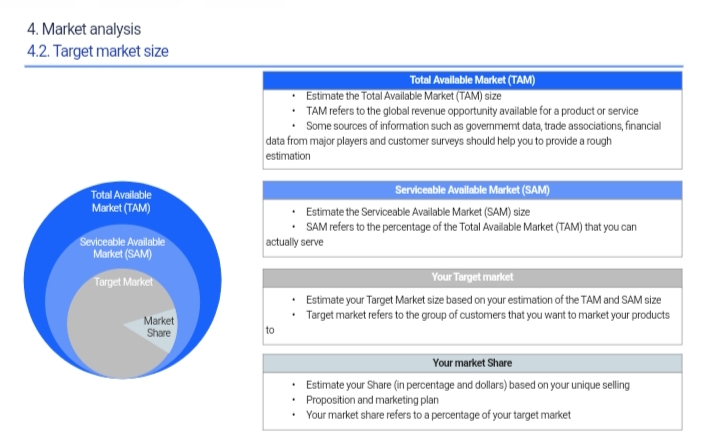 Market Analysis Business Plan