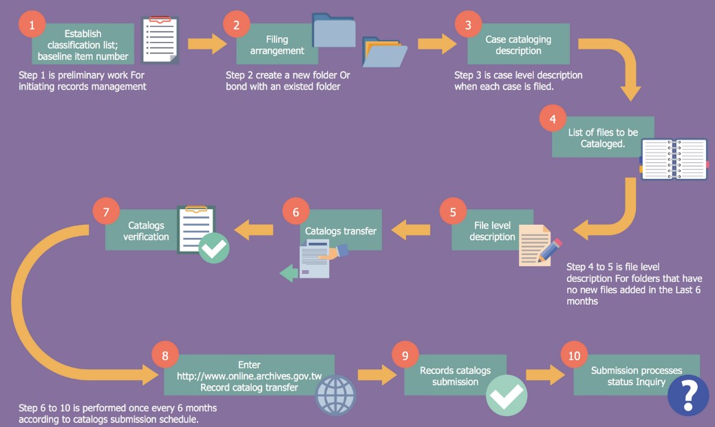 Business Workflow Diagramm | EdrawMax